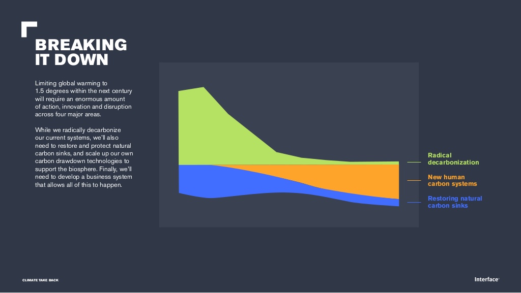 Understanding Interface S New Mission Climate Take Back