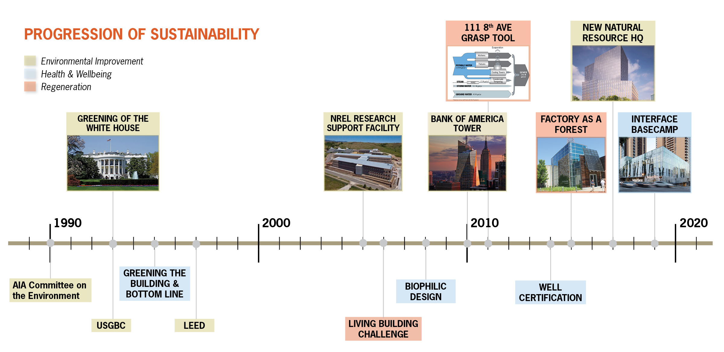 Sustainability through history - Sustainability 