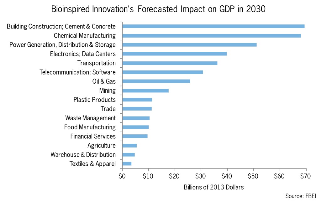 bioinspired industries - TBG.xlsx