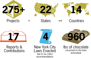 Terrapin's Impact over ten years
