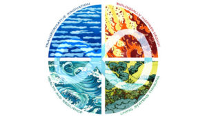 Designing for regenerative cultures