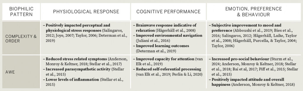 Detail of two rows of research data and sources from the Health Outcomes table in the Toolkit of Nature Inside second edition.