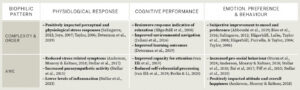 Detail of two rows of research data and sources from the Health Outcomes table in the Toolkit of Nature Inside second edition.